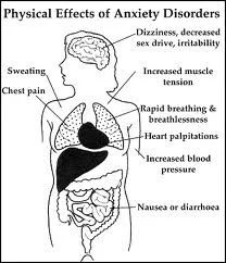 Anxiety Treatment In Chennai