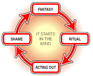Porn Addiction Treatment In Chennai